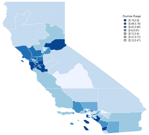 California Minor Private Healthcare Coverage