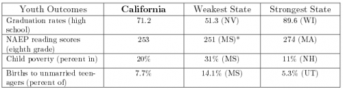 California Youth Outcomes
