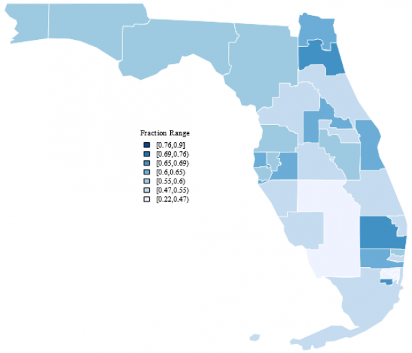 Florida Minor Private Healthcare Coverage